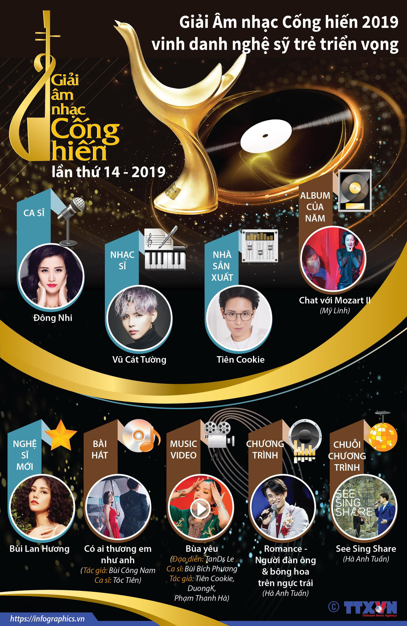 Giải Âm nhạc Cống hiến 2019 vinh danh nghệ sỹ trẻ triển vọng ảnh 1