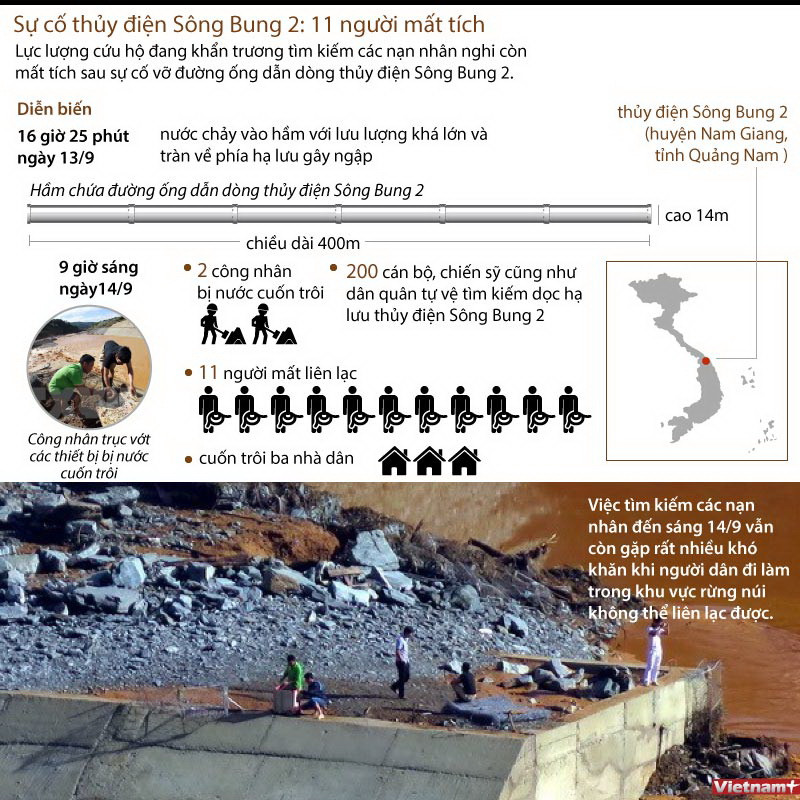 [Infographics] Sự cố nghiêm trọng tại thủy điện Sông Bung 2 ảnh 1
