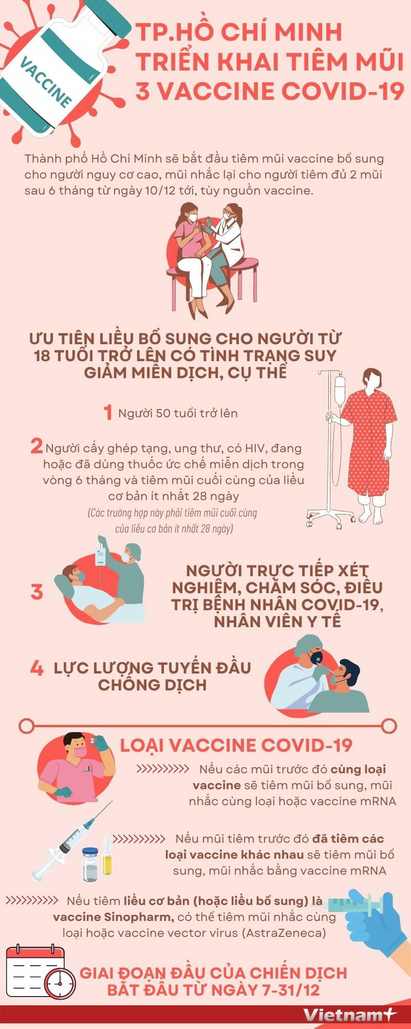 [Infographics] TP.HCM triển khai tiêm mũi 3 vaccine ngừa COVID-19 ảnh 1