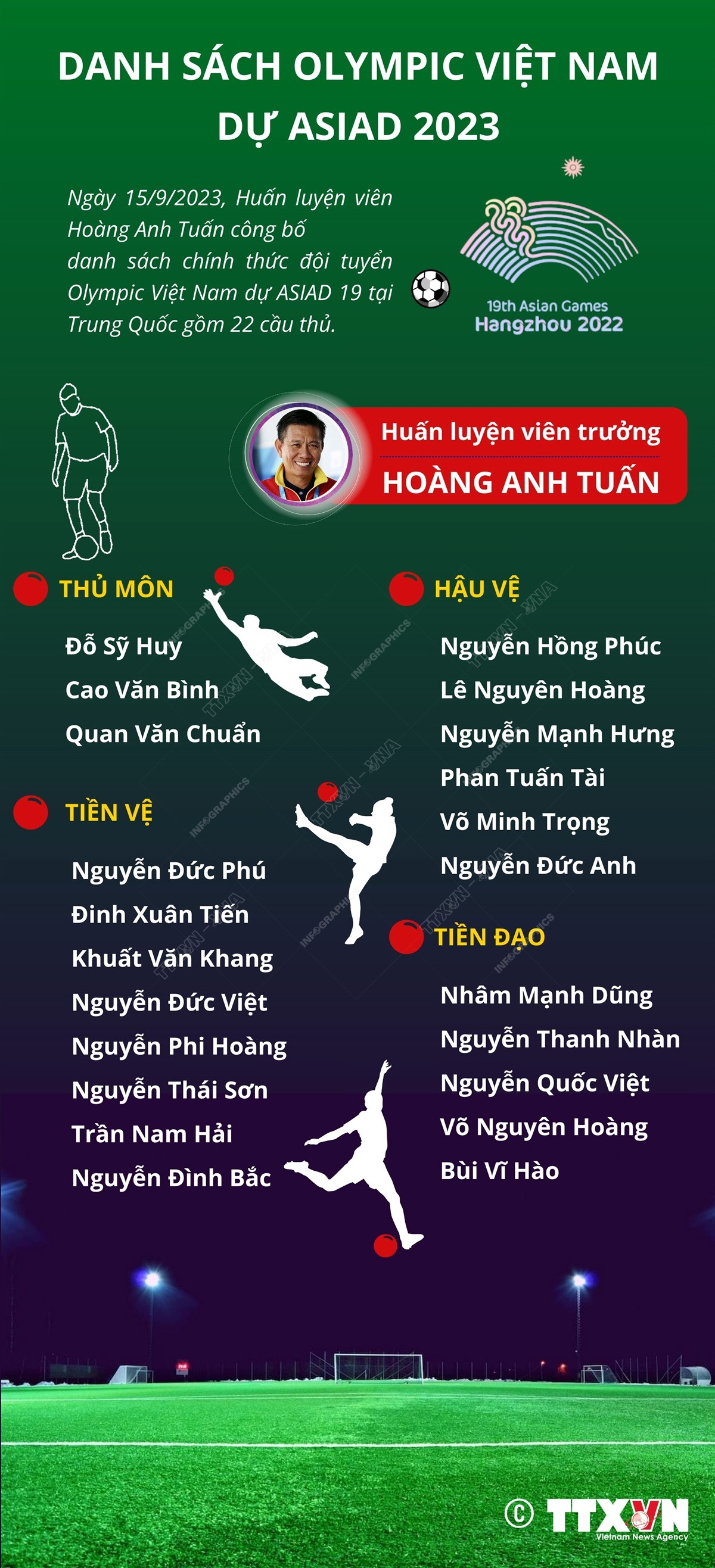[Infographics] Chốt danh sách Đội tuyển Olympic Việt Nam dự ASIAD ảnh 1