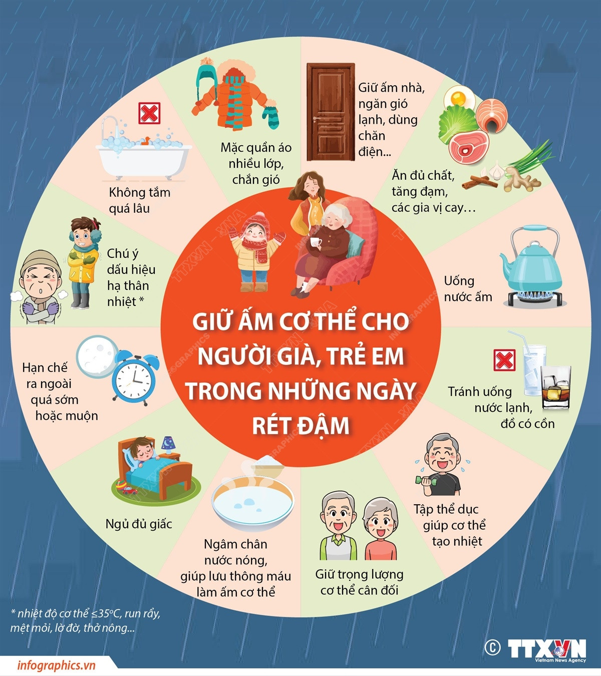 [Infographics] Giữ ấm cho người già, trẻ em trong những ngày rét đậm ảnh 1