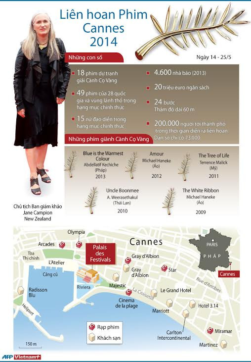 [Infographics] Tổng quan về Liên hoan phim Cannes 2014 ảnh 1