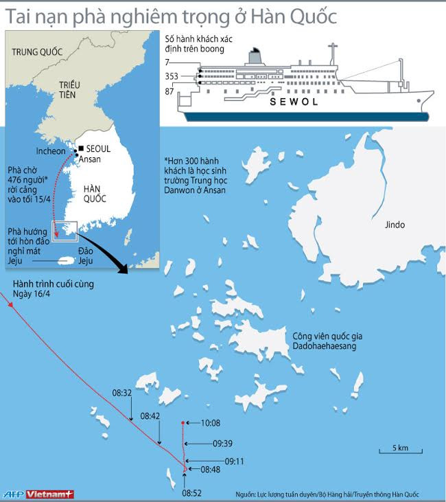 [Infographics] Tai nạn chìm phà nghiêm trọng tại Hàn Quốc ảnh 1