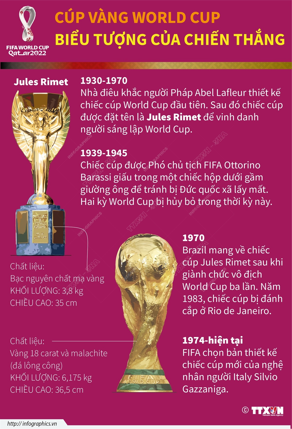 [Infographics] Cúp vàng World Cup - biểu tượng của chiến thắng ảnh 1