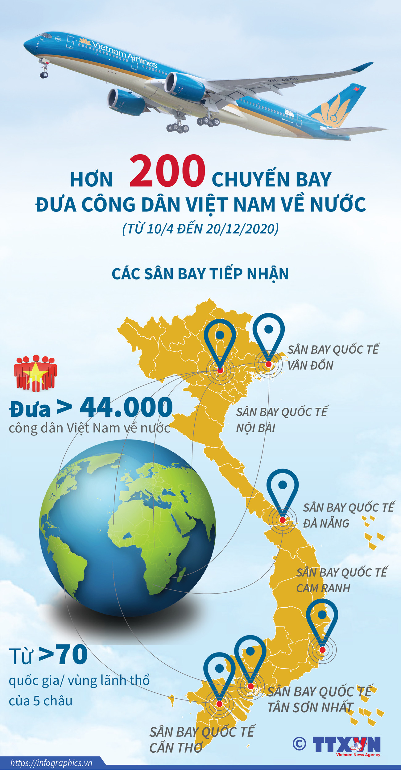 [Infographics] Hơn 200 chuyến bay đưa công dân Việt Nam về nước ảnh 1