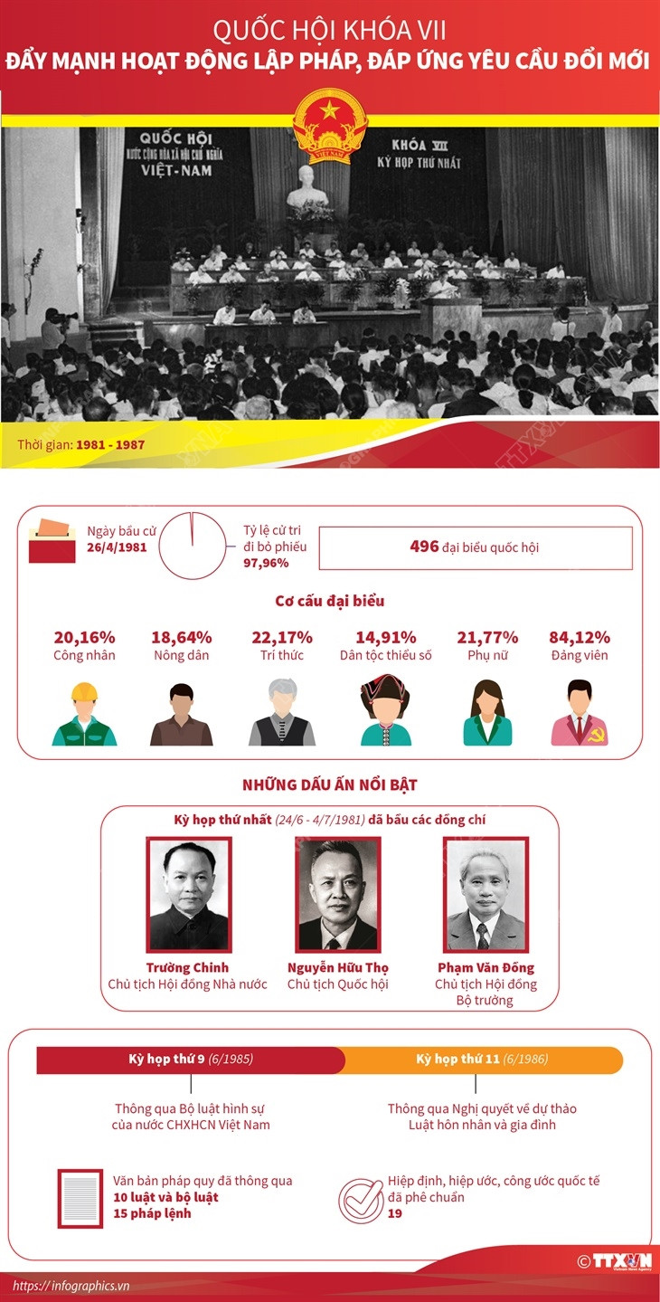 Quốc hội khóa VII: Đẩy mạnh hoạt động lập pháp đáp ứng yêu cầu đổi mới ảnh 1