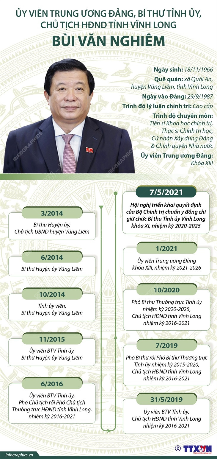 Tiểu sử Bí thư Tỉnh ủy, Chủ tịch HĐND tỉnh Vĩnh Long Bùi Văn Nghiêm ảnh 1