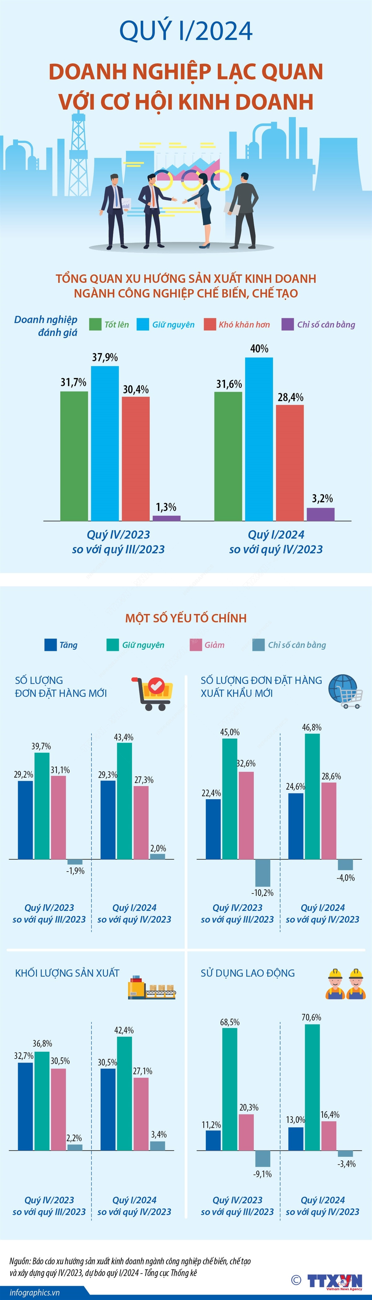 infographic-doanh-nghiep-kinh-doanh-8372.jpg