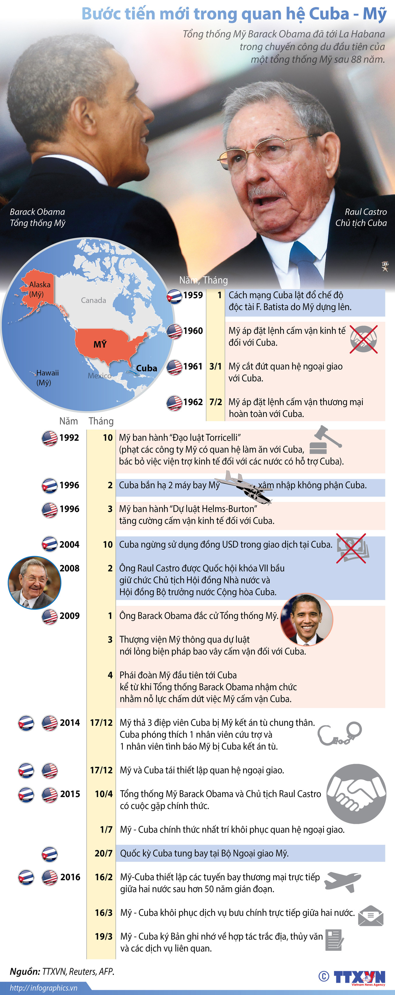 [Infographics] Những dấu mốc đáng nhớ trong quan hệ Mỹ-Cuba ảnh 1