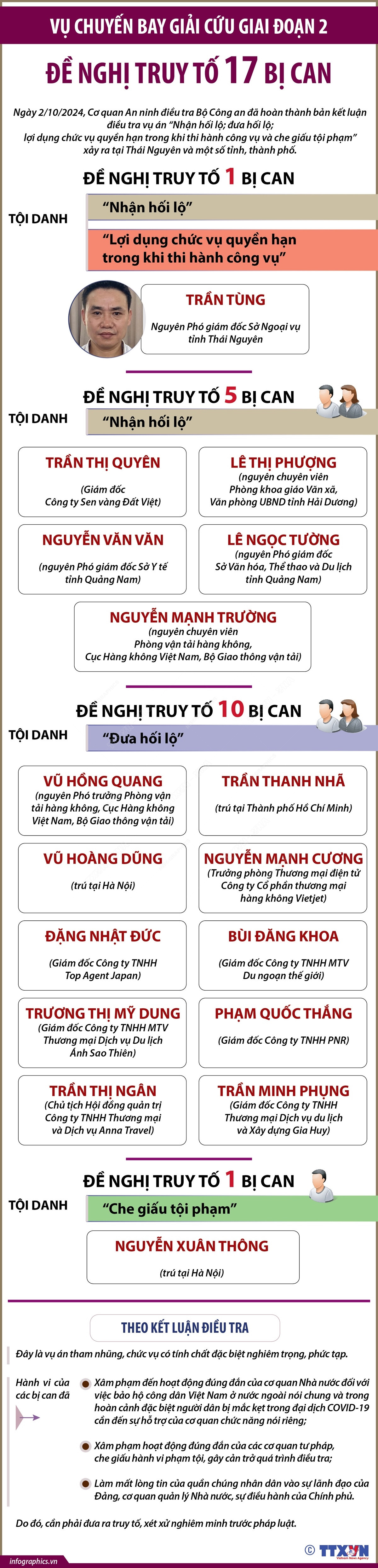 Infographics_chuyen bay giai cuu 1.jpeg