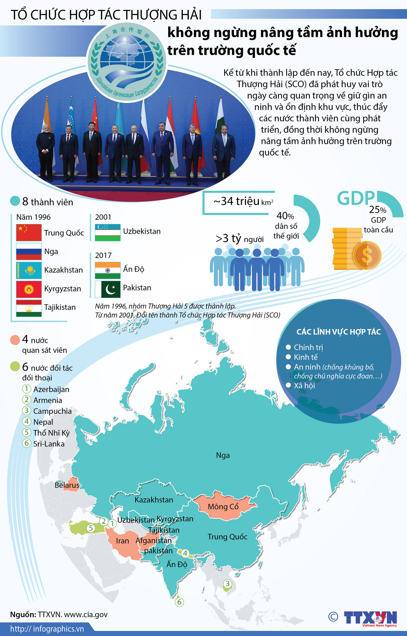 SCO không ngừng nâng tầm ảnh hưởng trên trường quốc tế ảnh 1