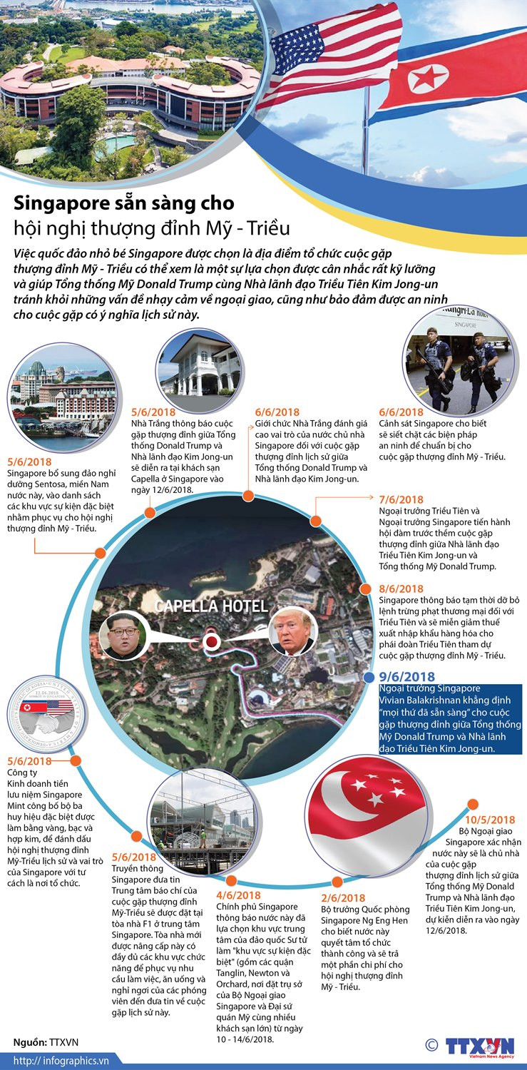 [Infographics] Singapore sẵn sàng cho hội nghị thượng đỉnh Mỹ-Triều ảnh 1
