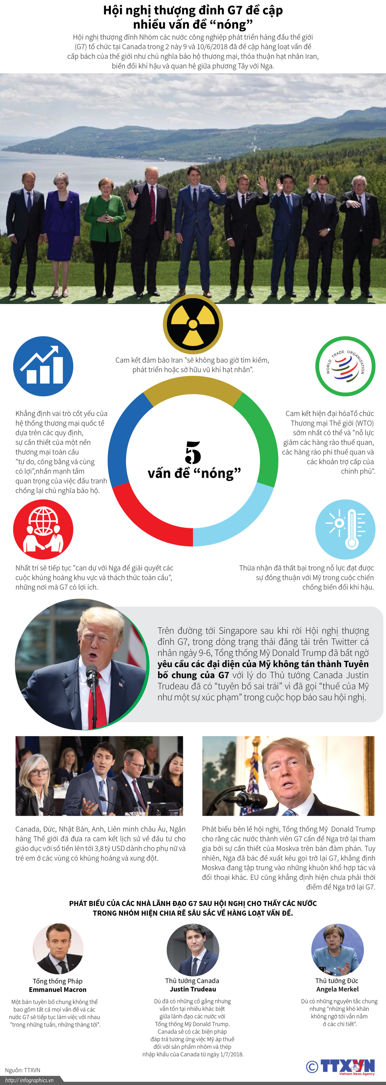 [Infographics] Hội nghị thượng đỉnh G7 đề cập nhiều vấn đề “nóng” ảnh 1