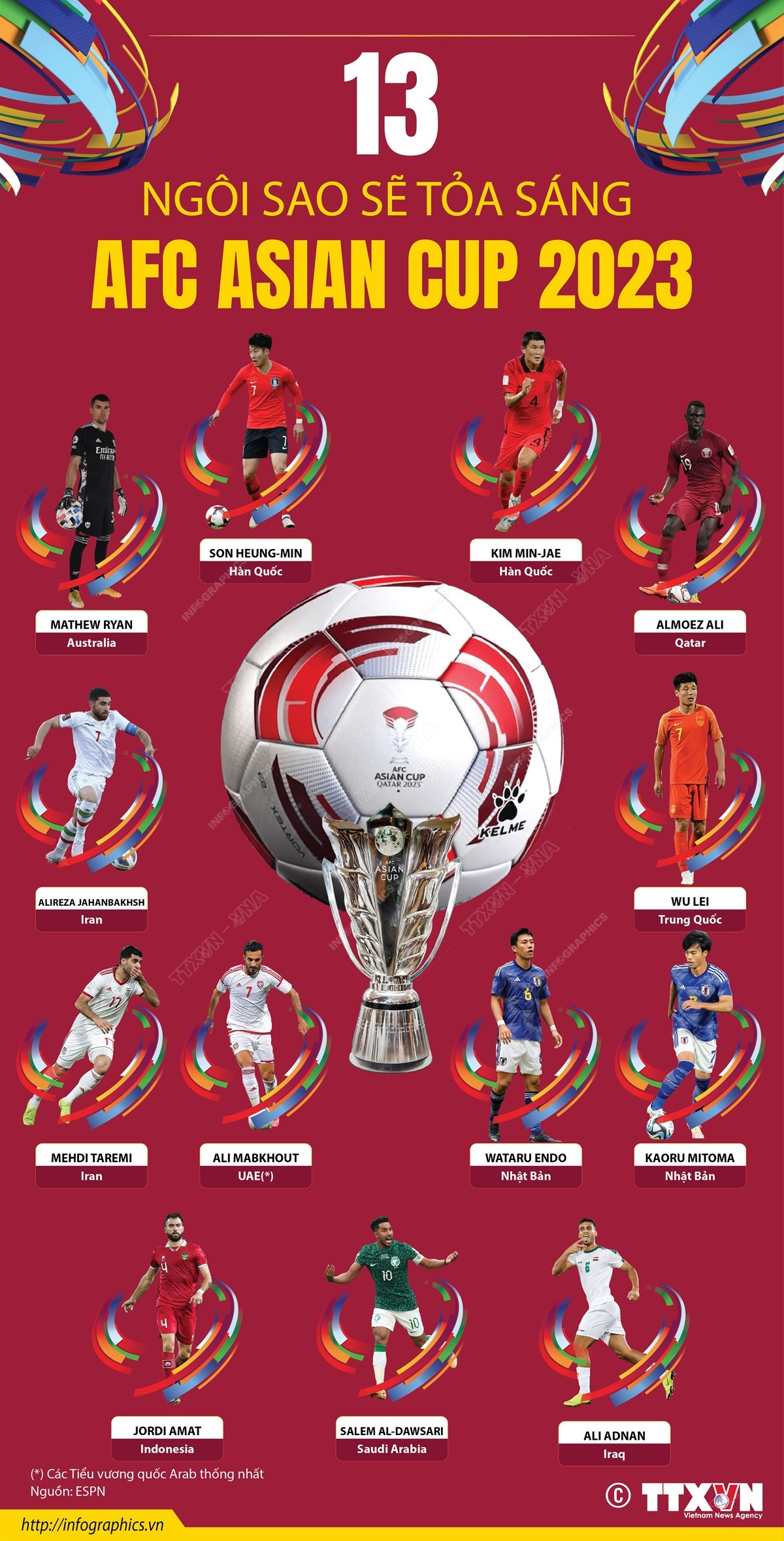 vna-potal-13-ngoi-sao-se-toa-sang-afc-asian-cup-2023-055825793-7177013-274.jpg