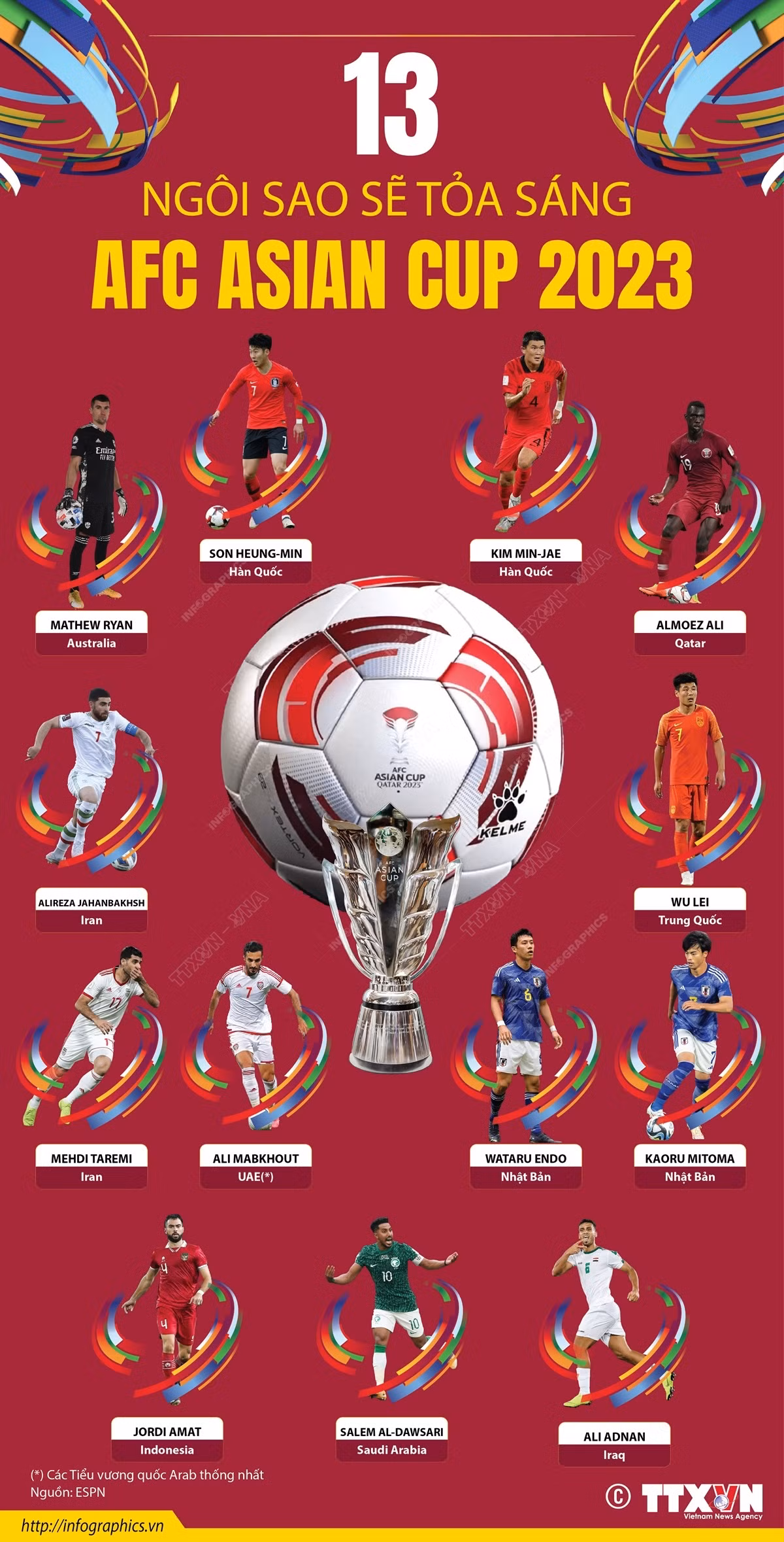 vna-potal-13-ngoi-sao-se-toa-sang-afc-asian-cup-2023-055825793-7177013-274.jpg