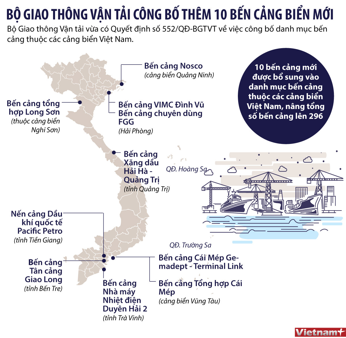 [Infographics] Thông tin về 10 bến cảng biển mới vừa được công bố ảnh 1