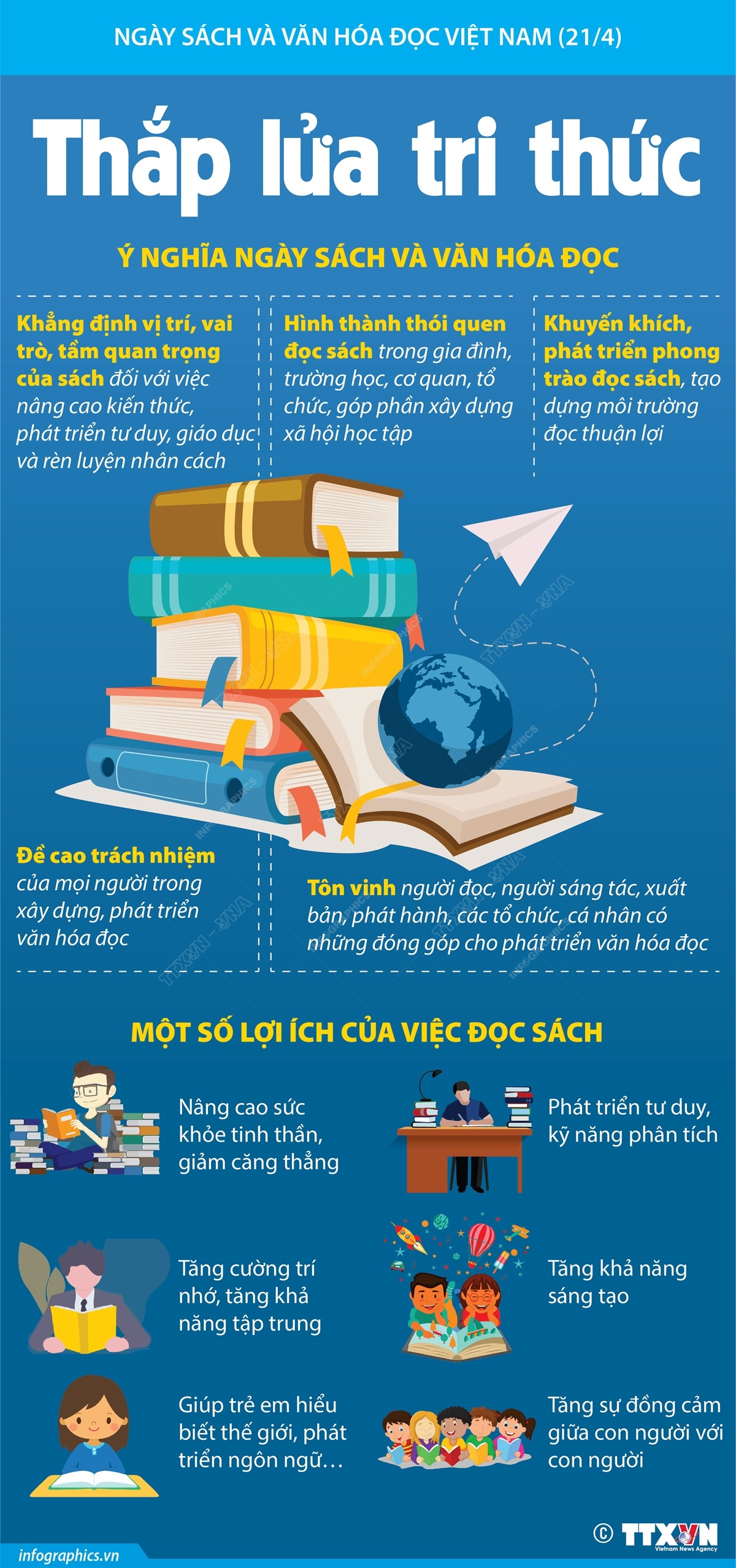 [Infographics] Ngày Sách và Văn hóa đọc Việt Nam: Thắp lửa tri thức ảnh 1
