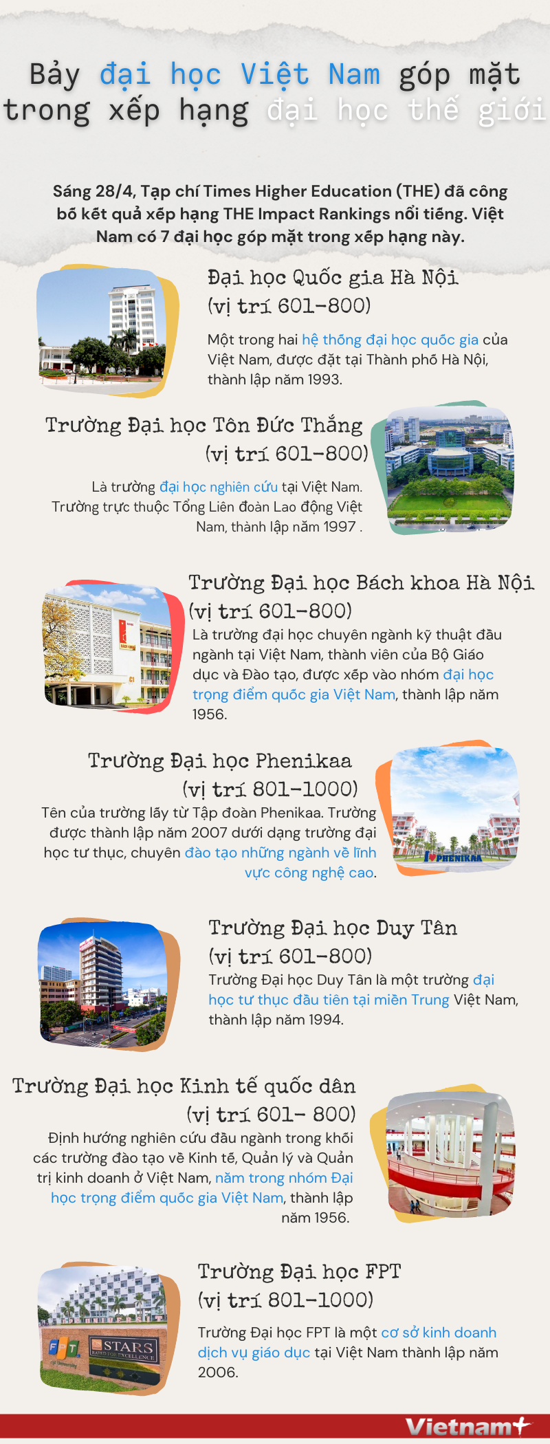 Trường đại học nào của Việt Nam góp mặt trong bảng xếp hạng thế giới? ảnh 1