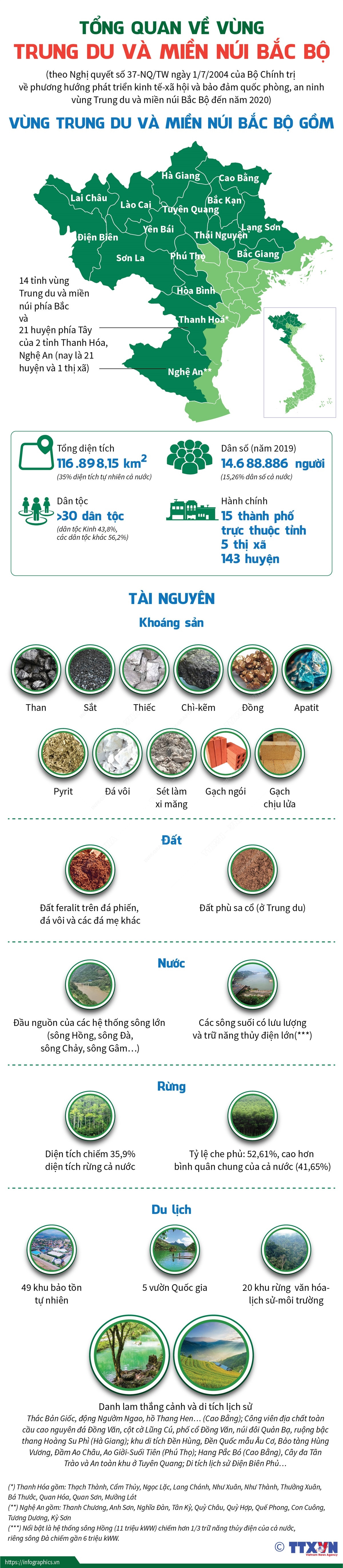 [Infographics] Tổng quan về vùng trung du và miền núi Bắc Bộ ảnh 1