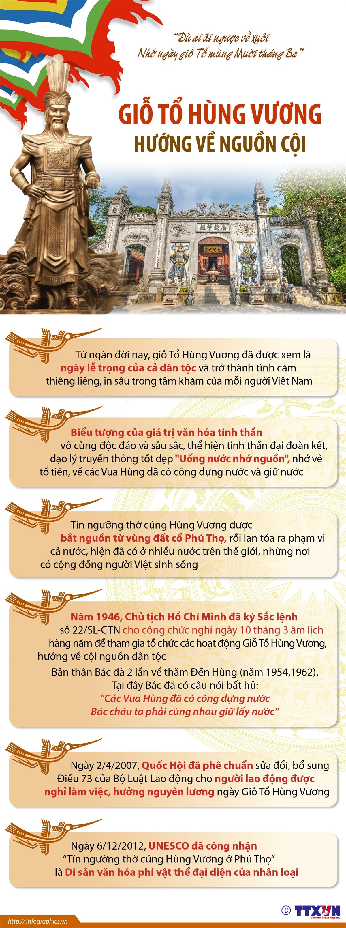 [Infographics] Giỗ tổ Hùng Vương và những cột mốc nâng tầm di sản ảnh 1