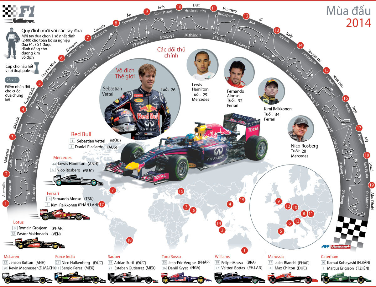 Ảnh đồ họa về mùa giải đua xe công thức một 2014 ảnh 1