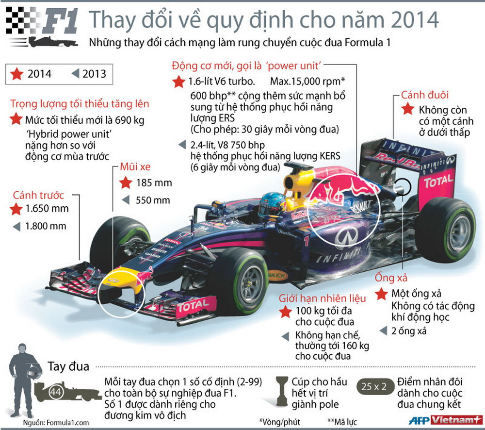 Ảnh đồ họa về mùa giải đua xe công thức một 2014 ảnh 2