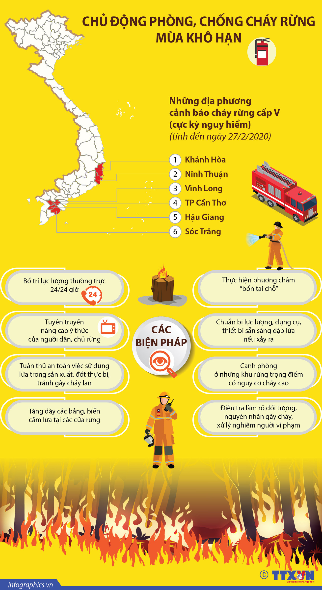 [Infographics] Chủ động phòng, chống cháy rừng mùa khô hạn ảnh 1
