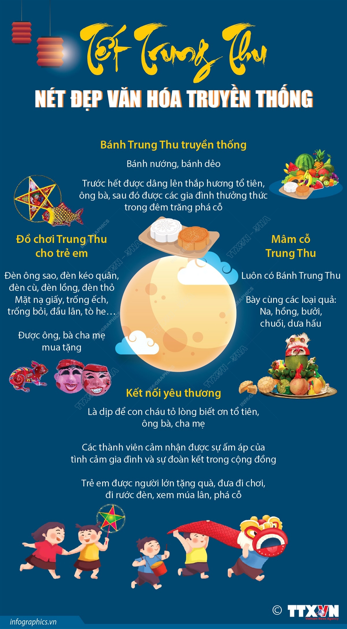 [Infographics] Tết Trung Thu: Nét đẹp văn hóa truyền thống Việt Nam ảnh 1
