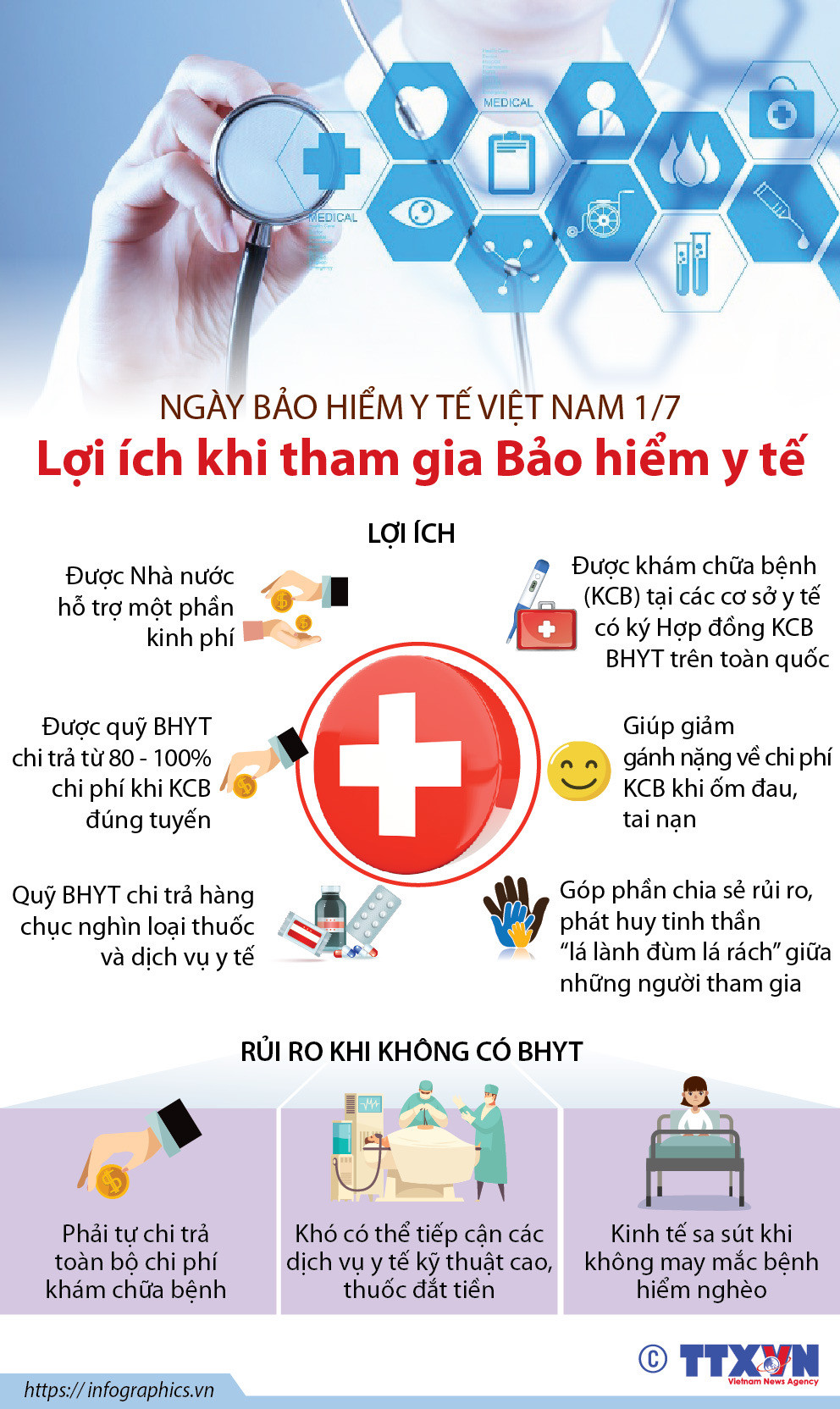 [Infographics] Những lợi ích của người dân khi tham gia bảo hiểm y tế ảnh 1