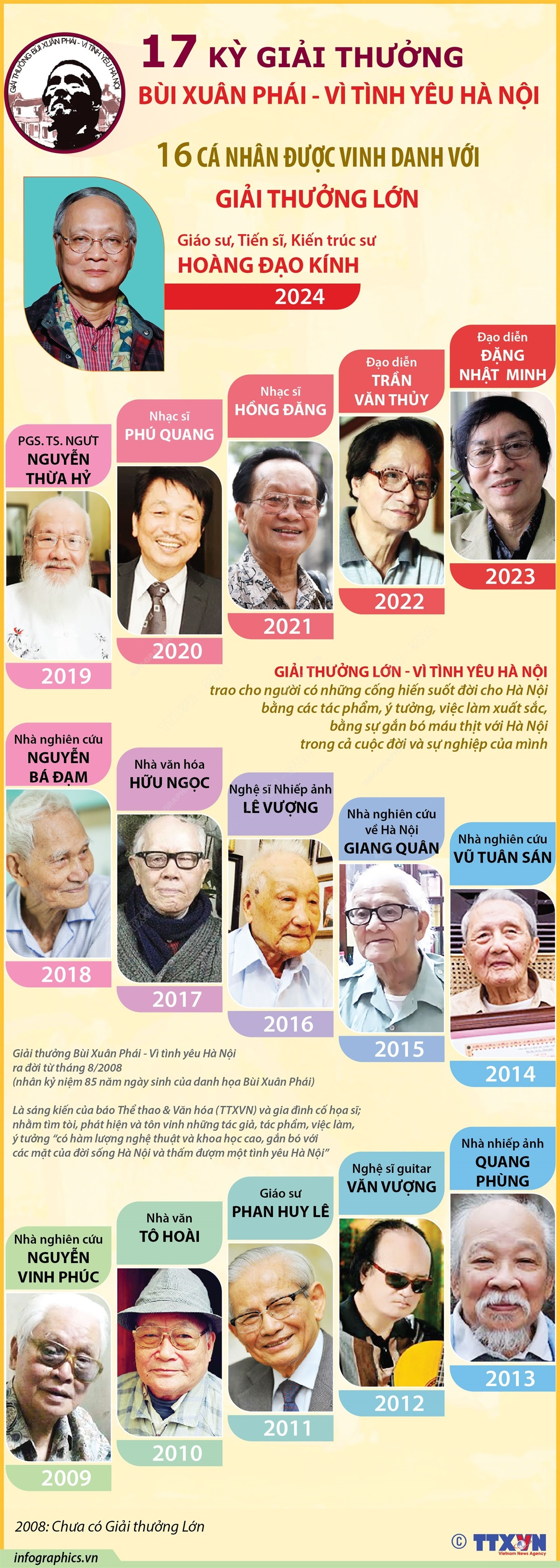 17_ky_giai_thuong_bui_xuan_phai_-_vi_tinh_yeu_ha_noi_0810-1.jpg