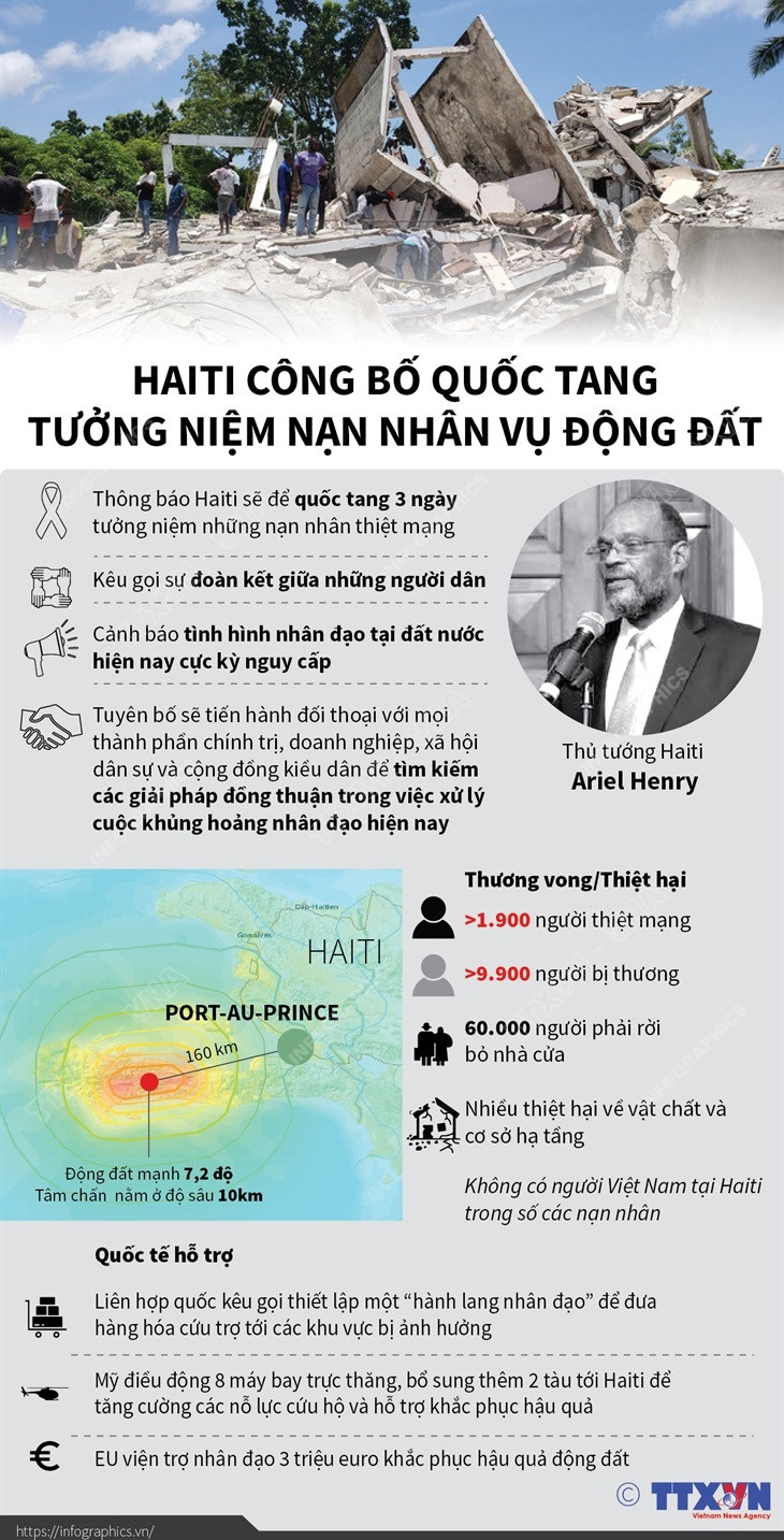 [Infographics] Toàn cảnh vụ động đất gây hậu quả nặng nề tại Haiti ảnh 1