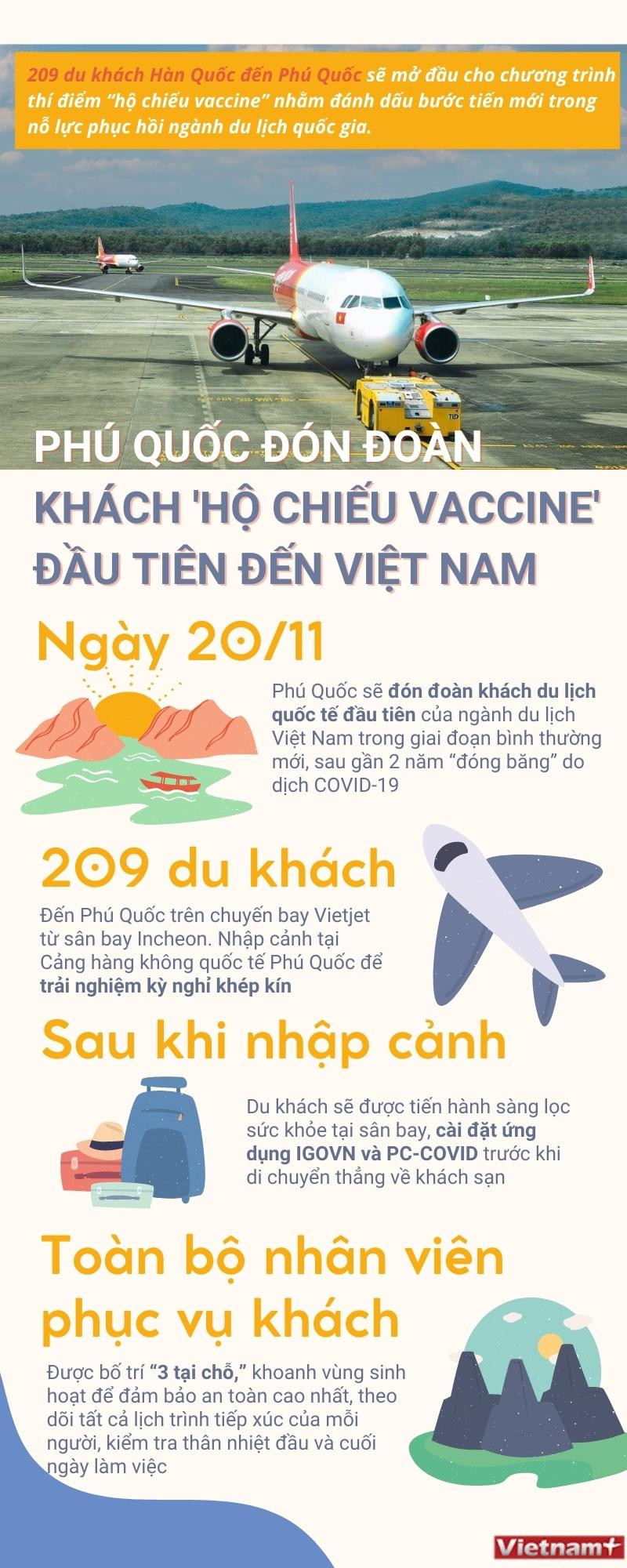 [Infographics] Hơn 200 khách du lịch Hàn Quốc sắp đến Phú Quốc ảnh 1