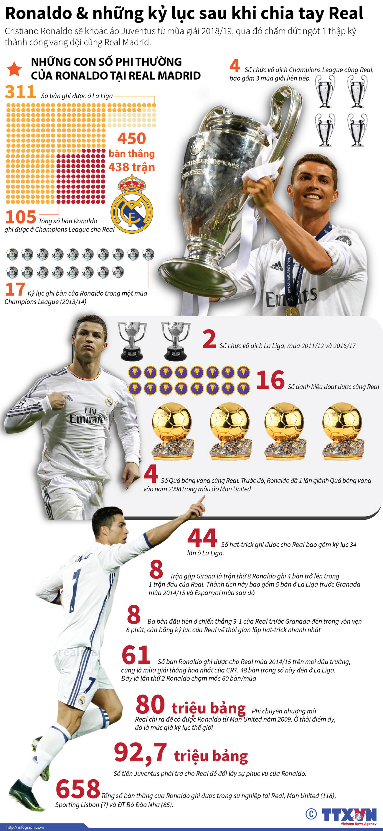 [Infographics] Ronaldo và những kỷ lục sau khi chia tay Real Madrid ảnh 1