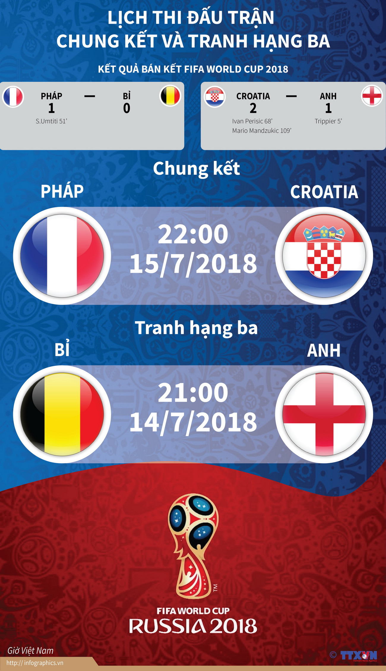 [Infographics] Lịch thi đấu trận tranh hạng 3 và chung kết ảnh 1