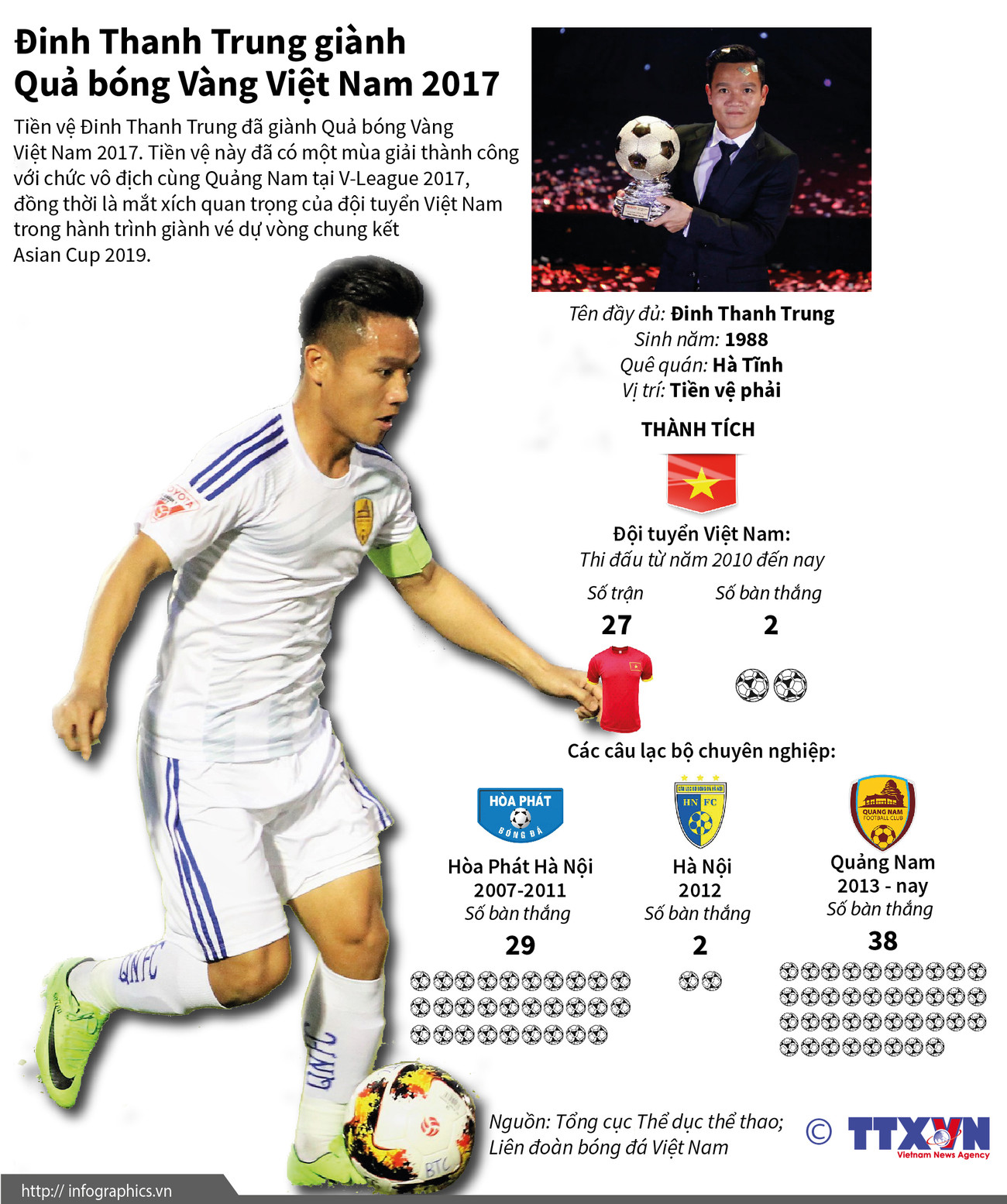 [Infographics] Chân dung chủ nhân Quả bóng Vàng Việt Nam 2017 ảnh 1
