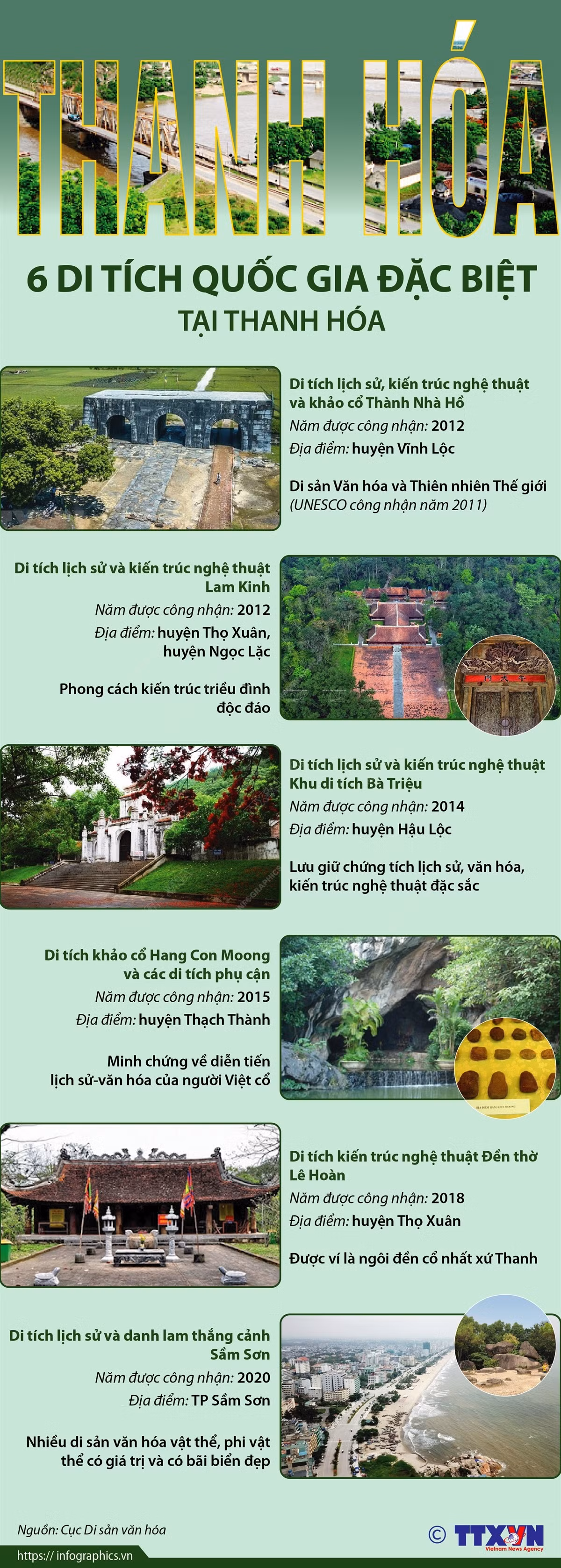 [Infographics] Sáu di tích quốc gia đặc biệt tại Thanh Hóa ảnh 1