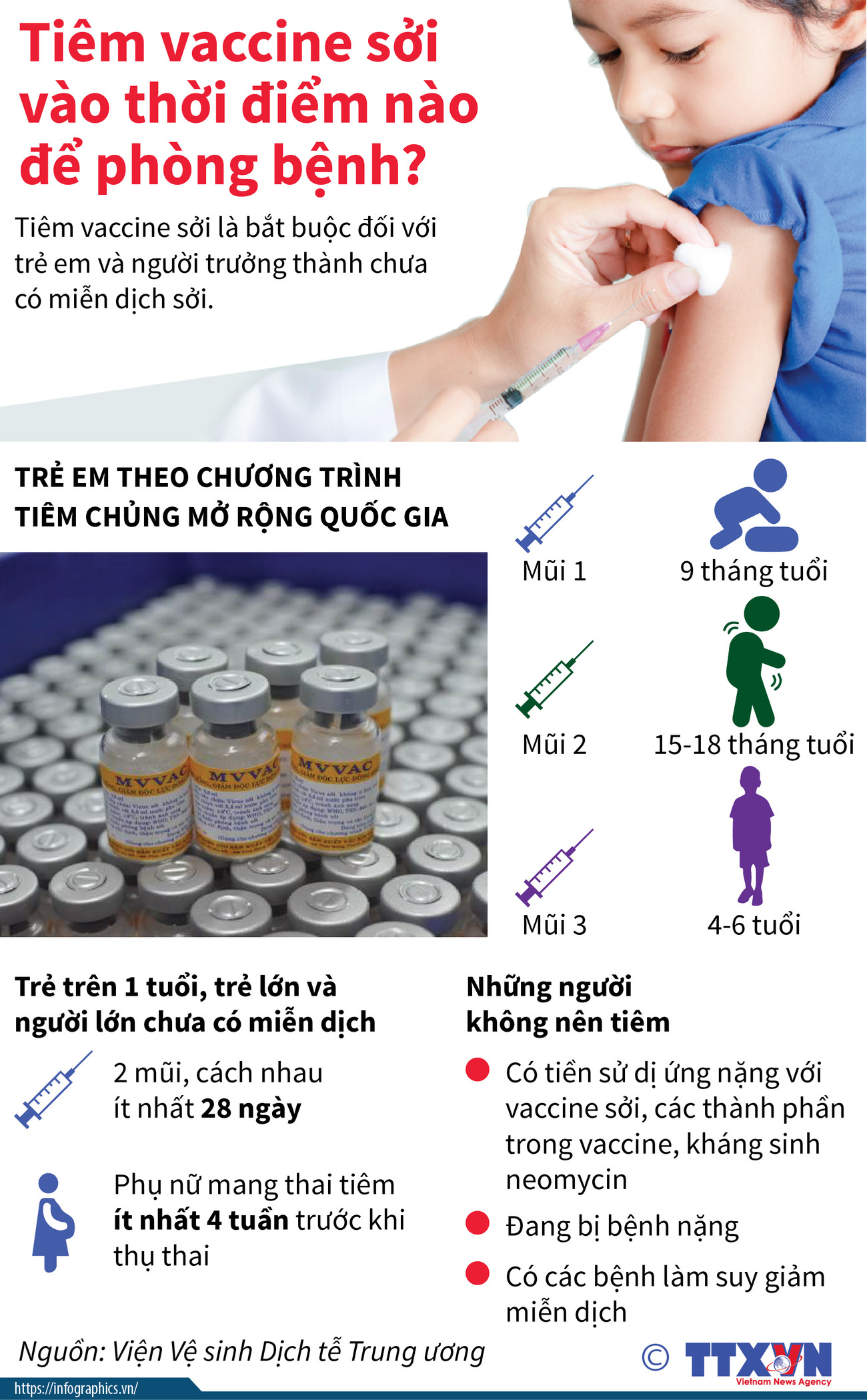 [Infographics] Tiêm vắcxin sởi vào thời điểm nào để phòng bệnh? ảnh 1