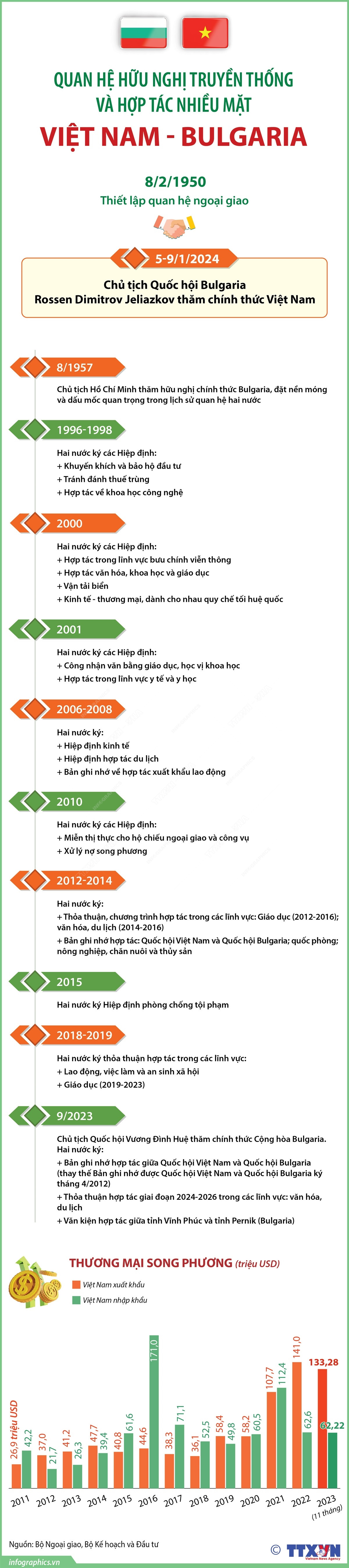 infographics-vietnam-bulgaria-5029.jpg
