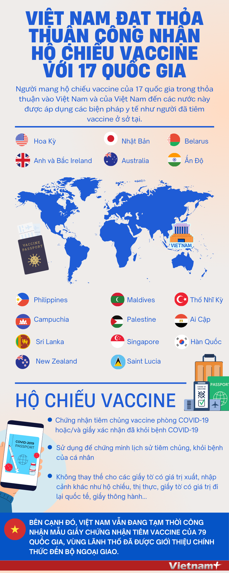 [Infographics] Việt Nam công nhận hộ chiếu vaccine với 17 quốc gia ảnh 1