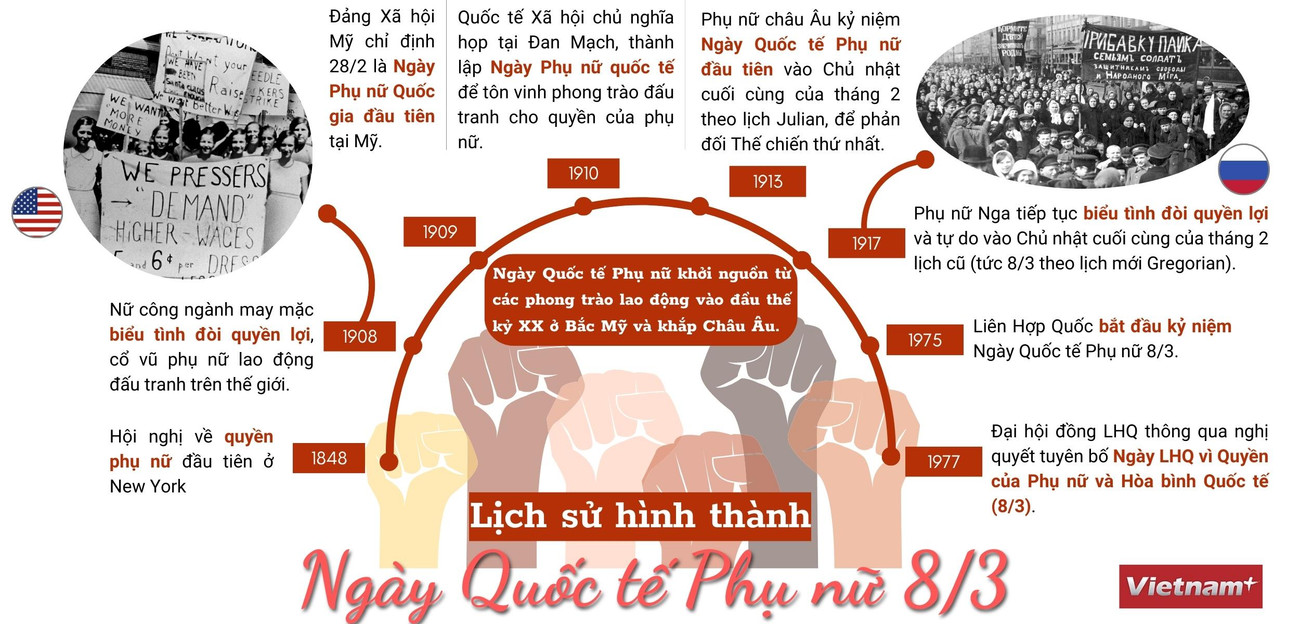 [Infographics] Lịch sử ra đời Ngày quốc tế Phụ nữ 8/3 ảnh 1