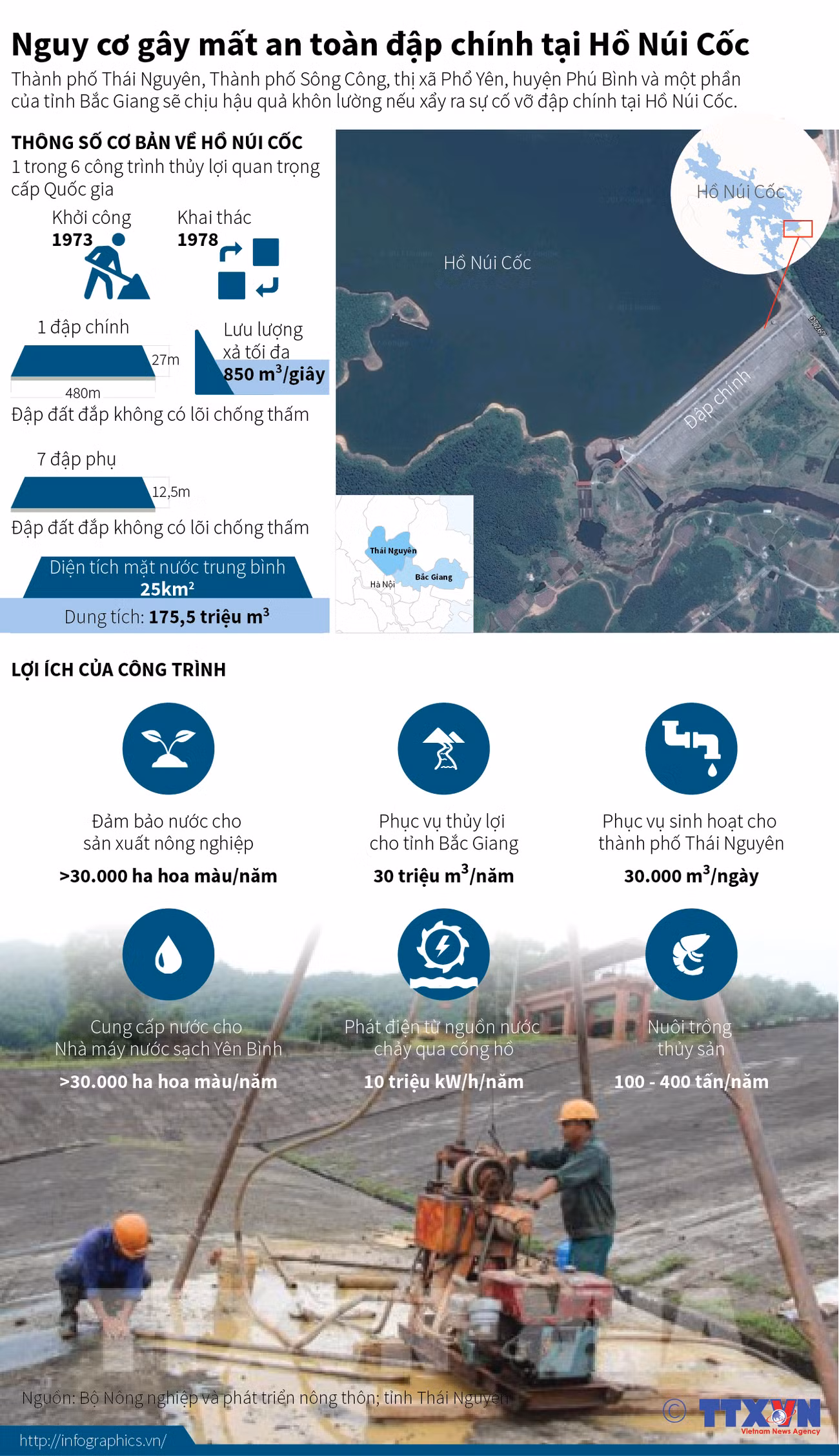 [Infographics] Nguy cơ gây mất an toàn đập chính tại Hồ Núi Cốc ảnh 1