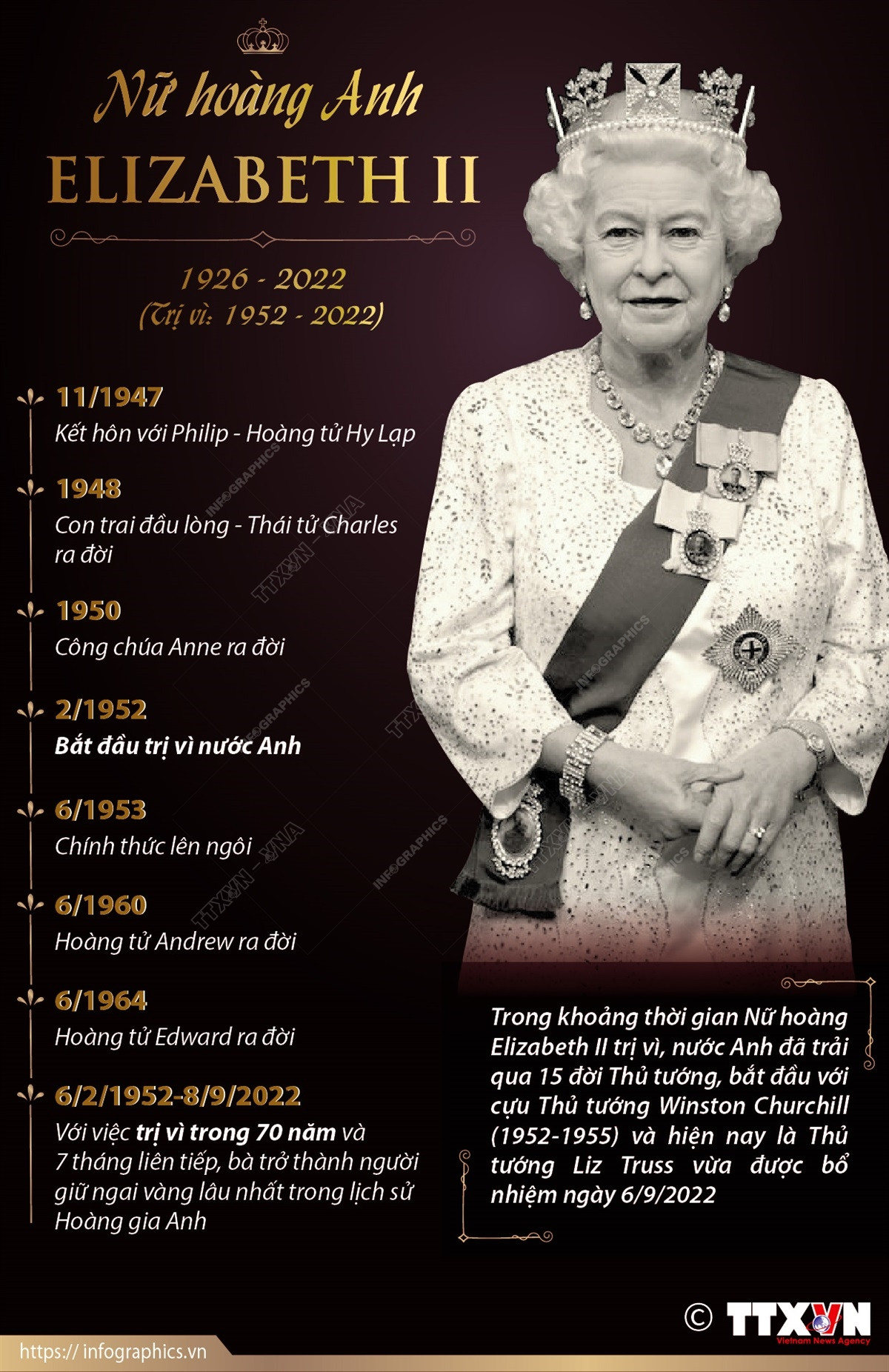 Nữ hoàng Elizabeth II - người giữ ngai vàng lâu nhất của Hoàng gia Anh ảnh 1