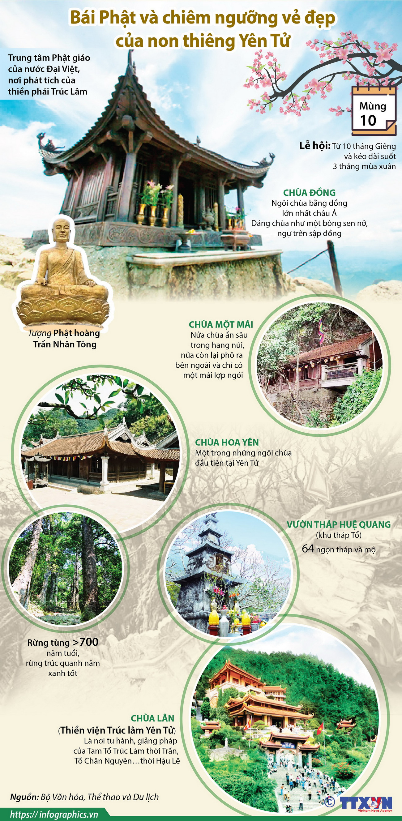 Bái Phật và chiêm ngưỡng vẻ đẹp của non thiêng Yên Tử ảnh 1