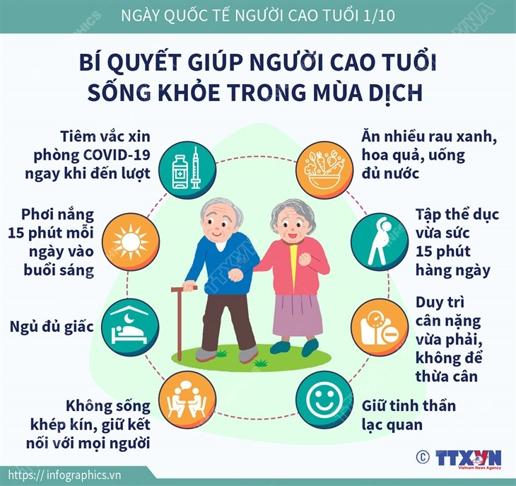 [Infographics] Bí quyết giúp người cao tuổi sống khỏe trong mùa dịch ảnh 1