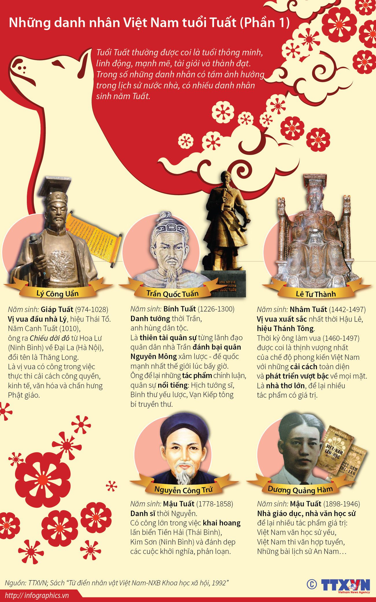 [Infographics] Những danh nhân Việt Nam tuổi Tuất (Phần 1) ảnh 1