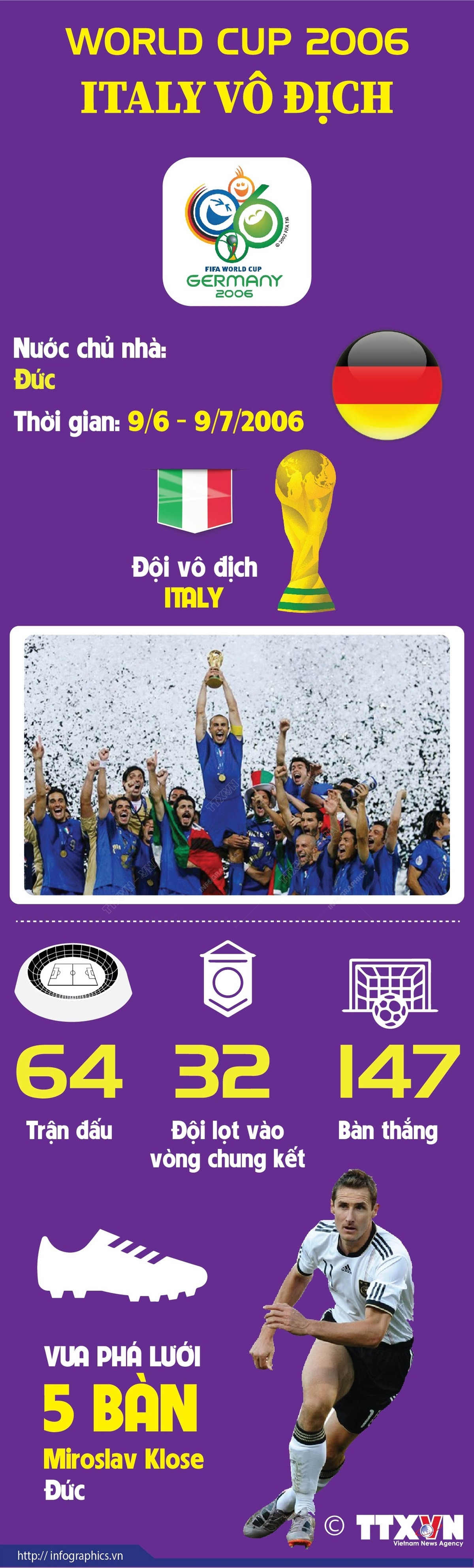[Infographics] World Cup 2006: Đội tuyển Italy lên ngôi lần thứ 4 ảnh 1