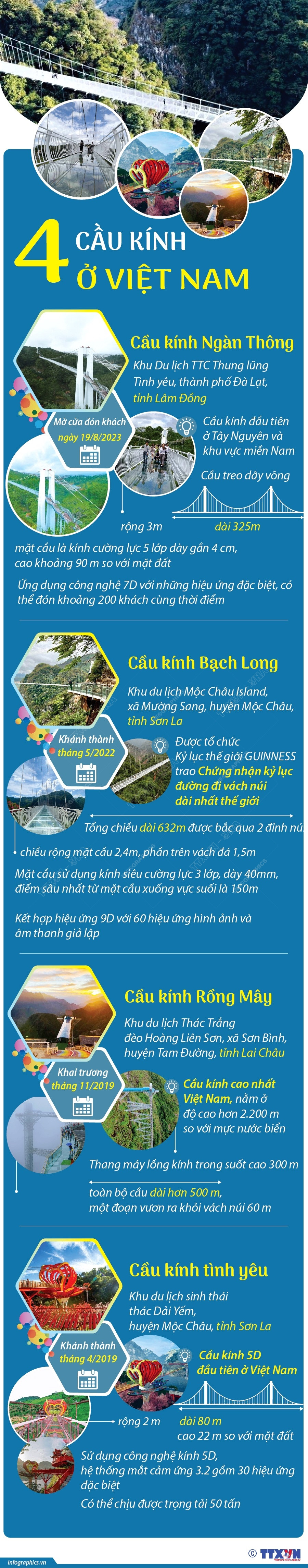 [Infographics] Tìm hiểu thông tin về bốn cây cầu kính ở Việt Nam ảnh 1