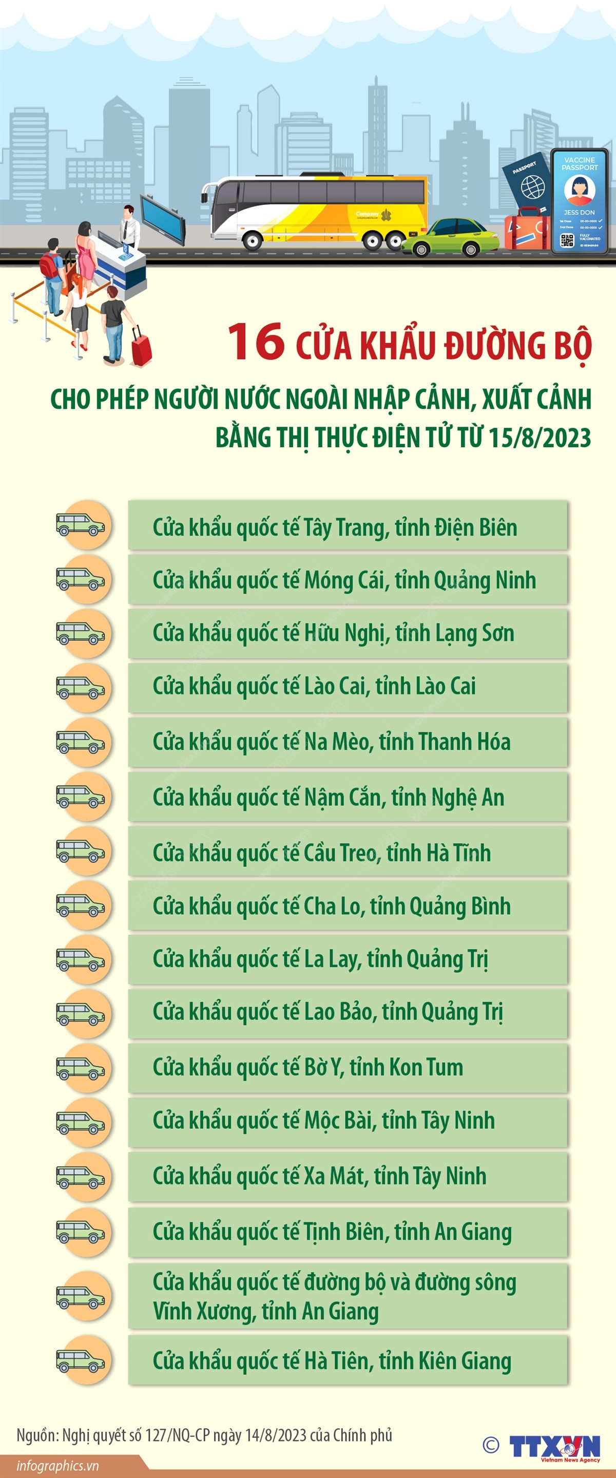 Nhấp chuột để xem kích thước chuẩn. Các cửa khẩu cho phép người nước ngoài xuất-nhập cảnh với e-visa ảnh 1