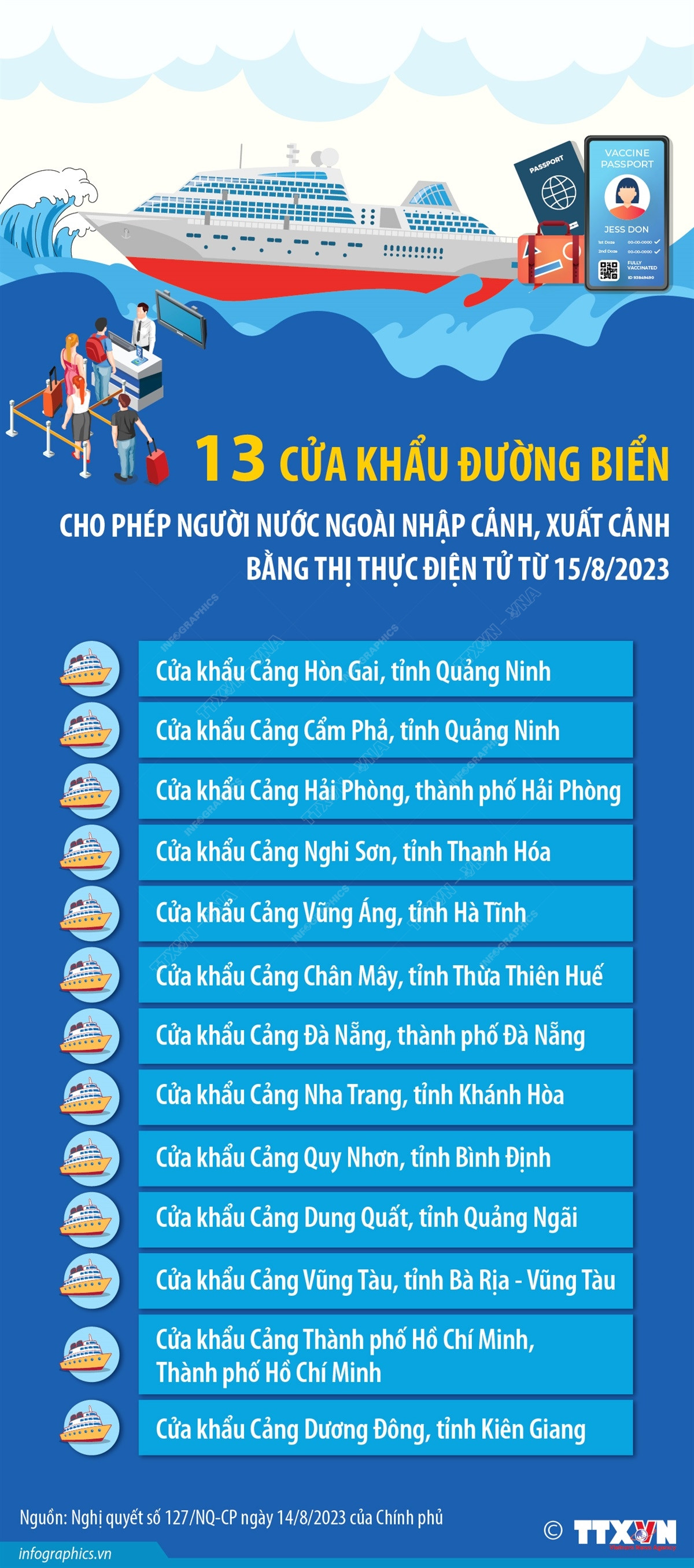 Nhấp chuột để xem kích thước chuẩn. Các cửa khẩu cho phép người nước ngoài xuất-nhập cảnh với e-visa ảnh 2