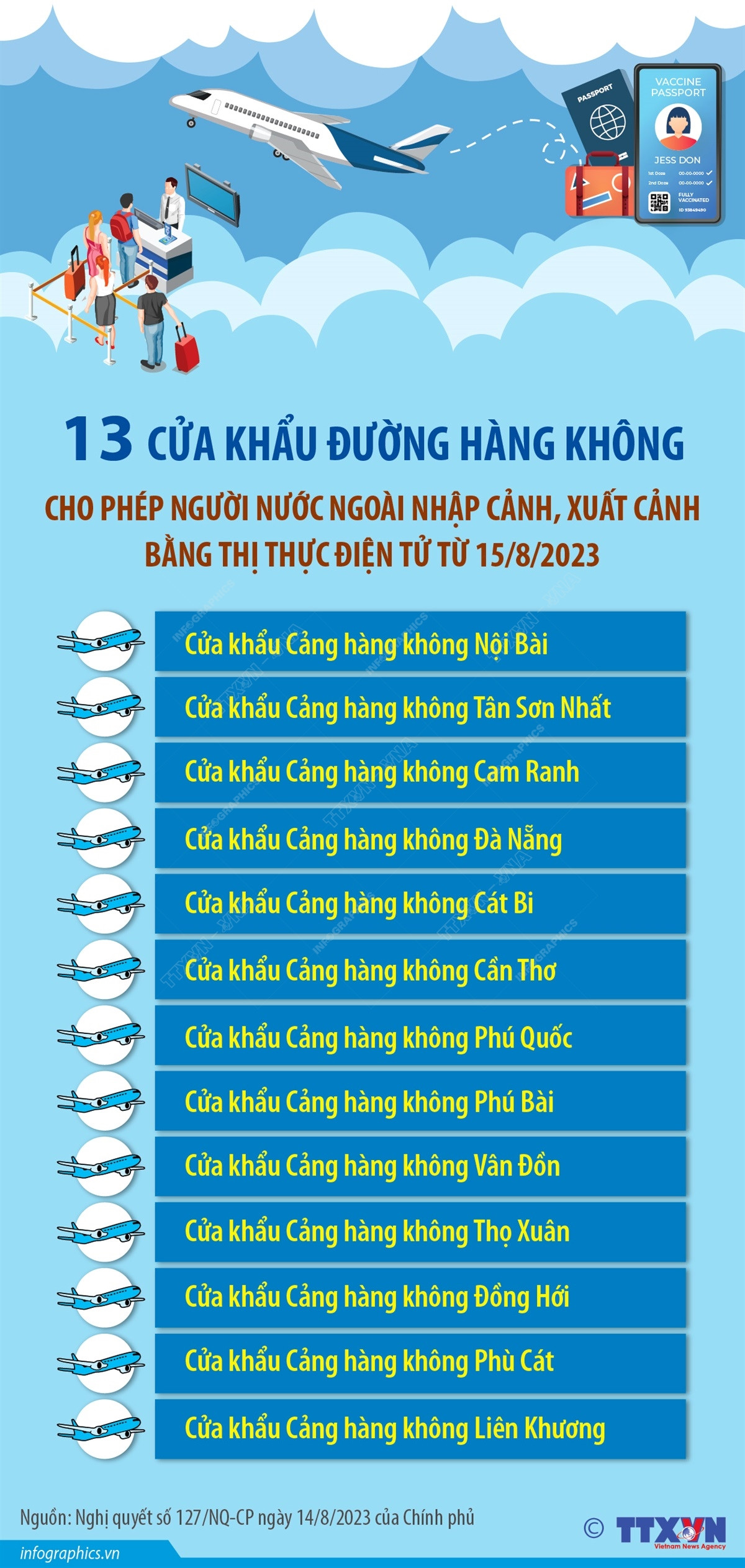 Nhấp chuột để xem kích thước chuẩn. Các cửa khẩu cho phép người nước ngoài xuất-nhập cảnh với e-visa ảnh 3